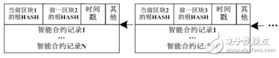 基于以太坊区块链技术的数字资产“U链（UCC）”介绍