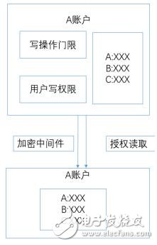 基于以太坊区块链技术的数字资产“U链（UCC）”介绍