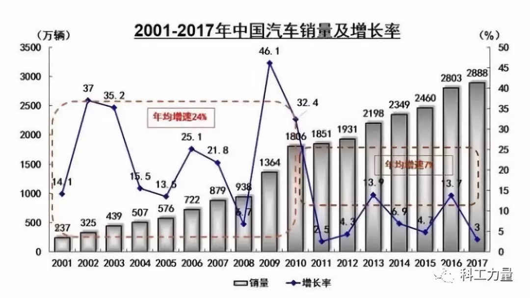 新能源汽车