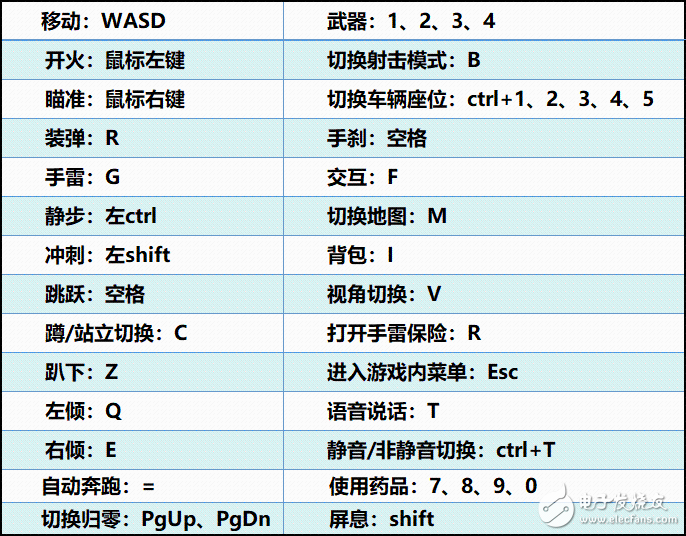 P1单手键盘怎么样 一款专门为吃鸡玩家打造的游戏定制键盘