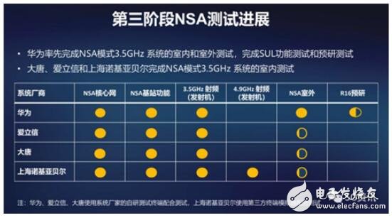 5G频谱划分迫在眉睫,2.6GHz这块硬骨头需中国移动“啃”
