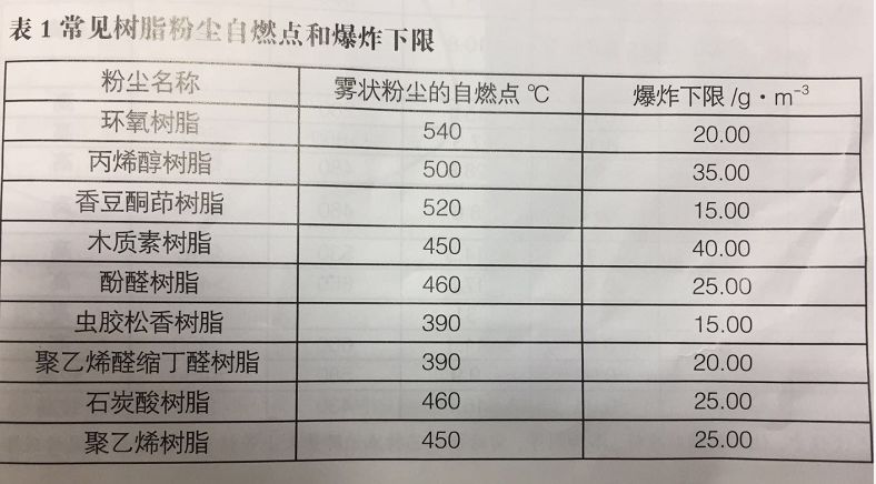 【名師解答】線路板鉆孔產(chǎn)生的粉塵會爆炸嗎？