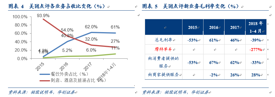 移动互联网