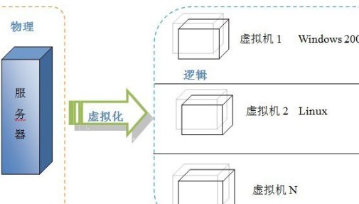 企业是如何解决数据存储的这一难题的