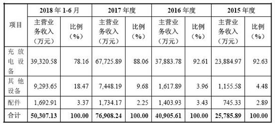 锂离子电池