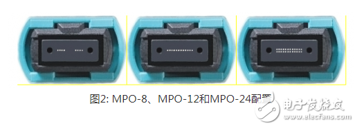 MPO连接器:为应用选择最佳的多模连接器,满足数据中心设计需求