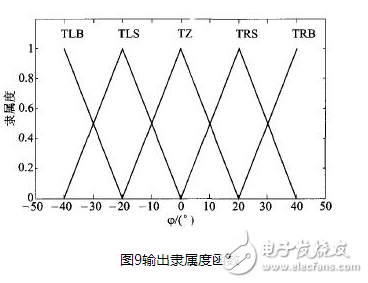 控制系统