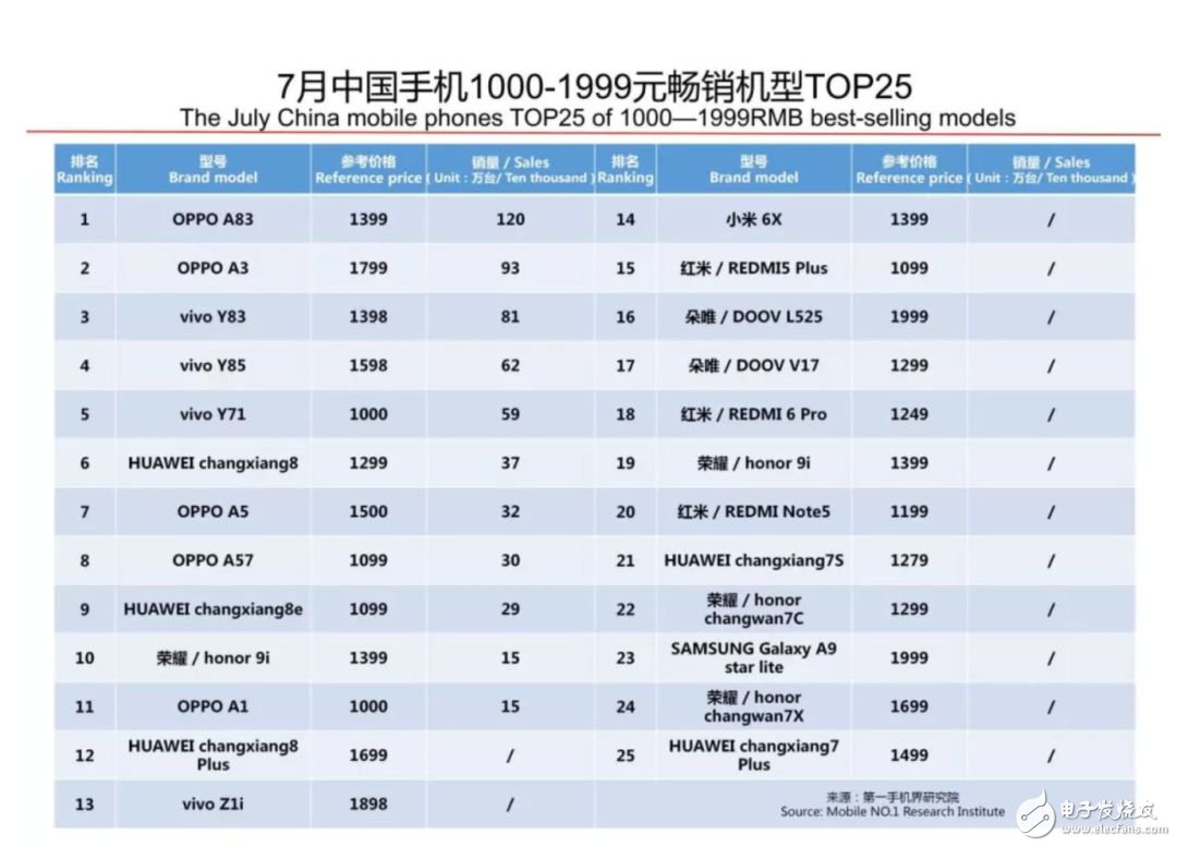 榮耀8X的發(fā)布再次顛覆了千元機(jī)市場(chǎng)