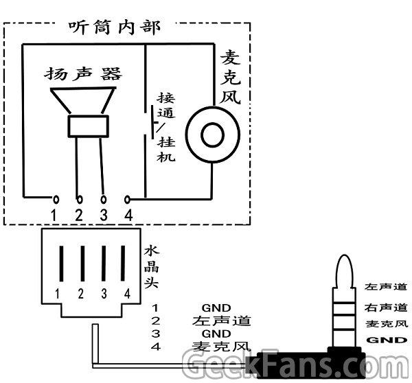 耳机diy图解 戴上后竟异常舒适