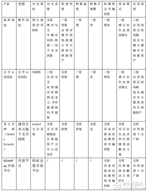  柔支付XCoinPay將讓區塊鏈支付變的像通訊一樣便利