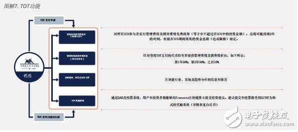 “Trecento”可通过4个主题基金来捕获最绝佳的投资机遇