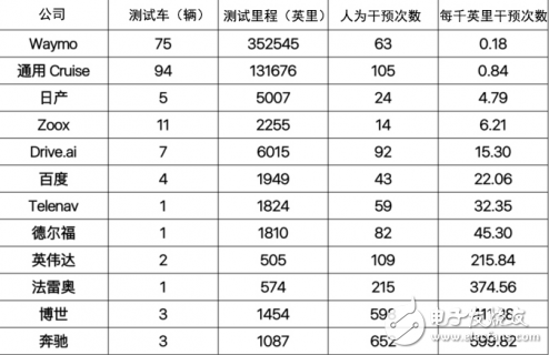 腾讯和宝马合作看点多，AI技术的竞争归根结底是资金的竞争