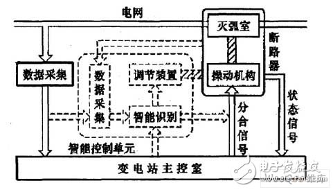 电子技术