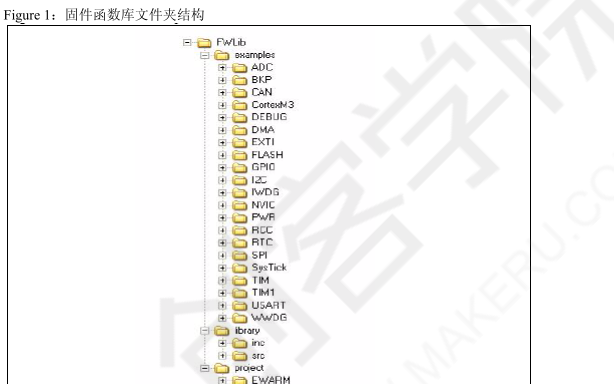 ARM微控制器STM32F101xx与STM32F103xx固件库的介绍和使用手册资料概述