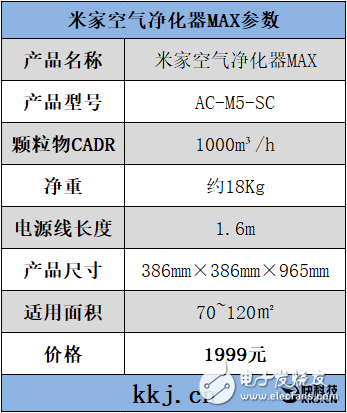 米家空气净化器max评测 1999元的售价让人实在无法想象