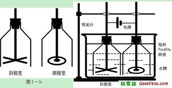 电解池和燃料电池的制作方法