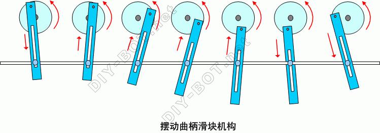 机械狗制作教程