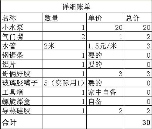 30元打造超強電腦水冷系統(tǒng)