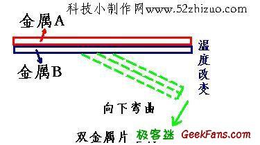 怎樣制作火災(zāi)報(bào)警器