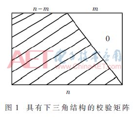 算法