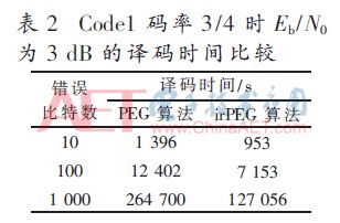 算法