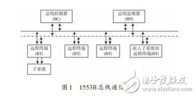 变压器