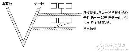 EMC设计