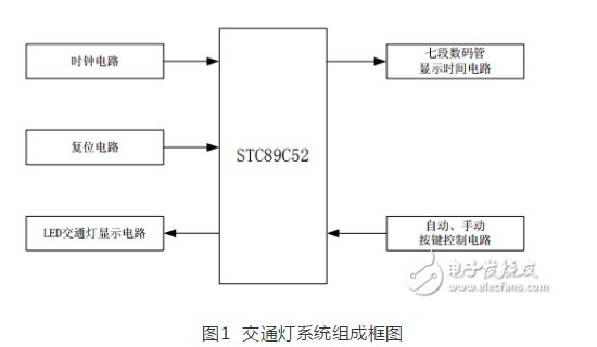 如何用proteus构建电子交通灯 proteus设计交通灯原理图