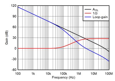 JFET