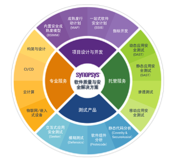 开源组件审计在并购交易中的意义与价值
