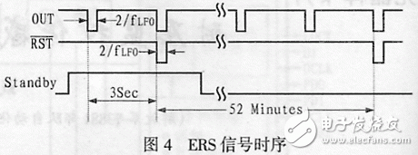 传感器