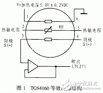 TGS4160系列二氧化碳传感器工作原理及应用解析