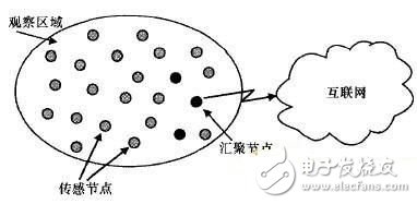 物联网和电信网融合，可以更好的让用户收集和使用实体信息