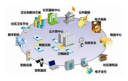 市场细分是视频监控行业发展的一个必然趋势