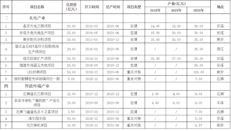 泉州市出台新政 明确指出将重点支持集成电路设计产业发展