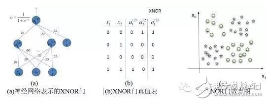 一种递归神经网络在FPGA平台上的实现方案详解