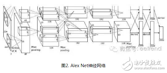 一种递归神经网络在FPGA平台上的实现方案详解