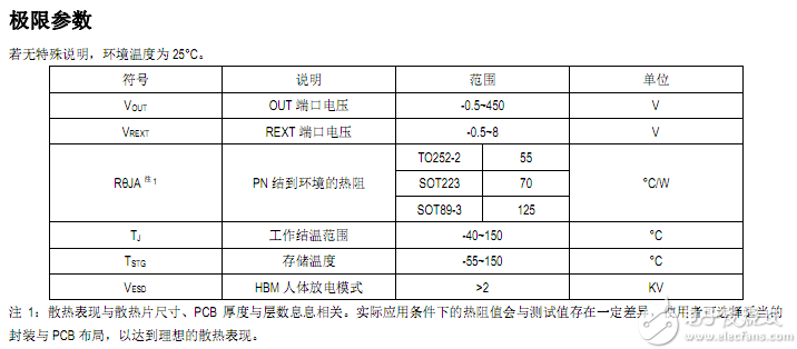 驱动电源ic