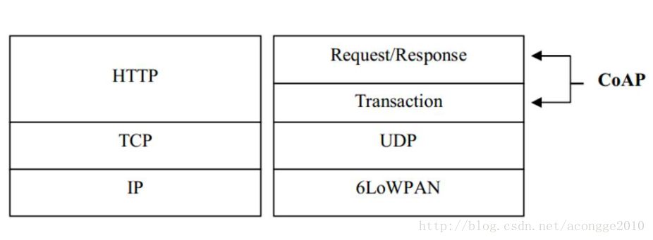 MQTT