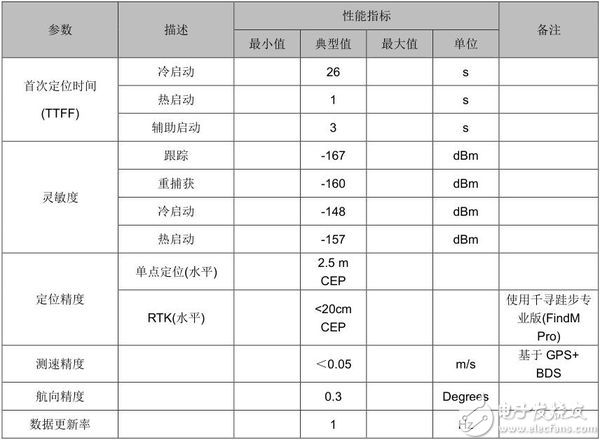 惯性导航系统