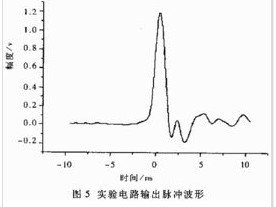 任何区分PLC发送的脉冲和驱动器接收的脉冲