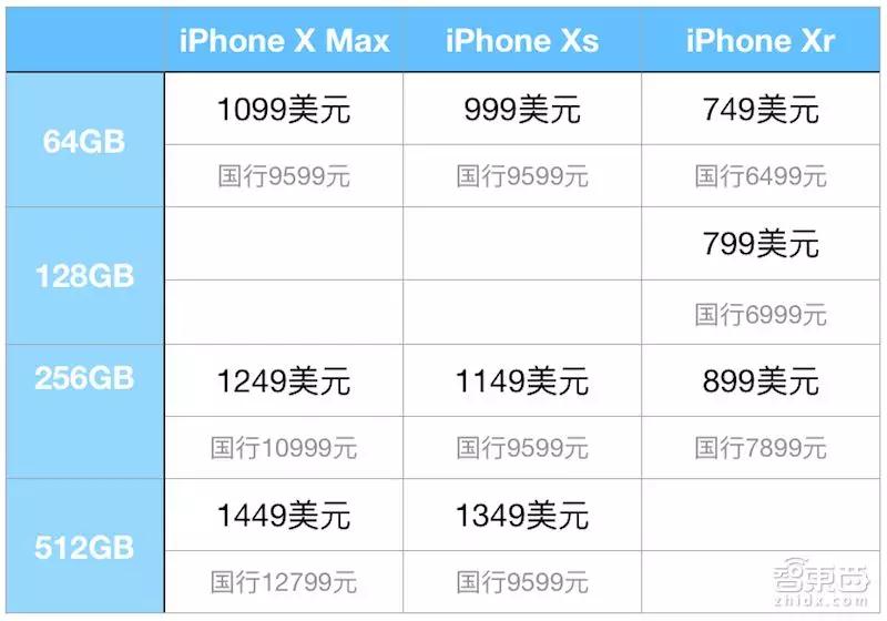 开云网址iPhone XS创八项纪录发布！最贵、最大、最强AI芯片双卡中国