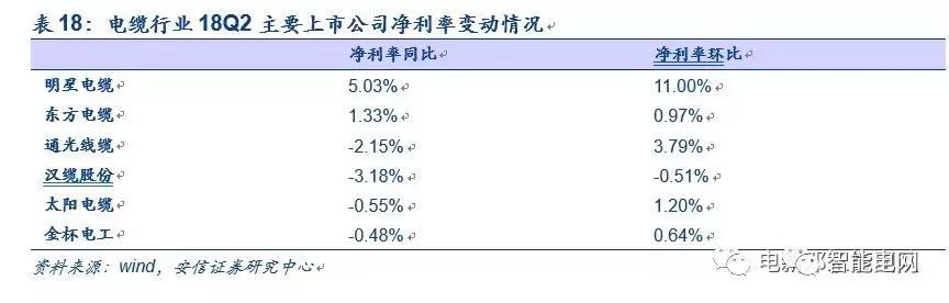 电力设备与工控板块业绩解读：低压电器与配网表现亮眼