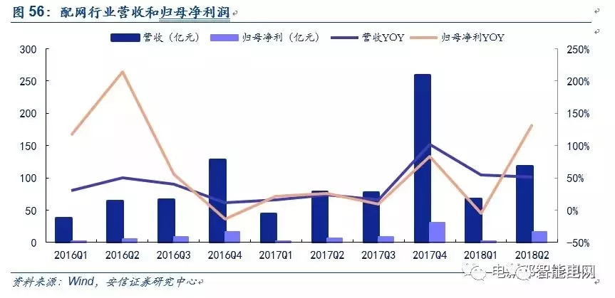 电力设备与工控板块业绩解读：低压电器与配网表现亮眼