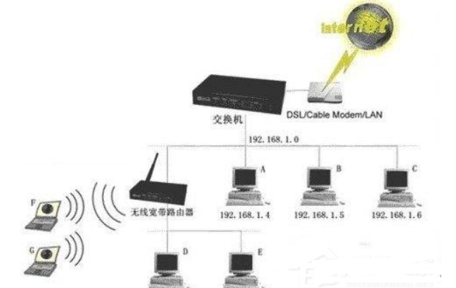 交换机接无线路由器设置教程