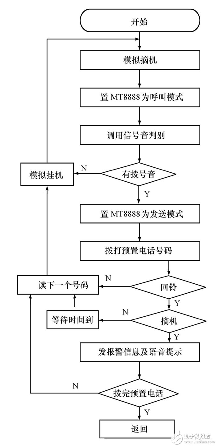 采用单总线与单片机的智能报警系统