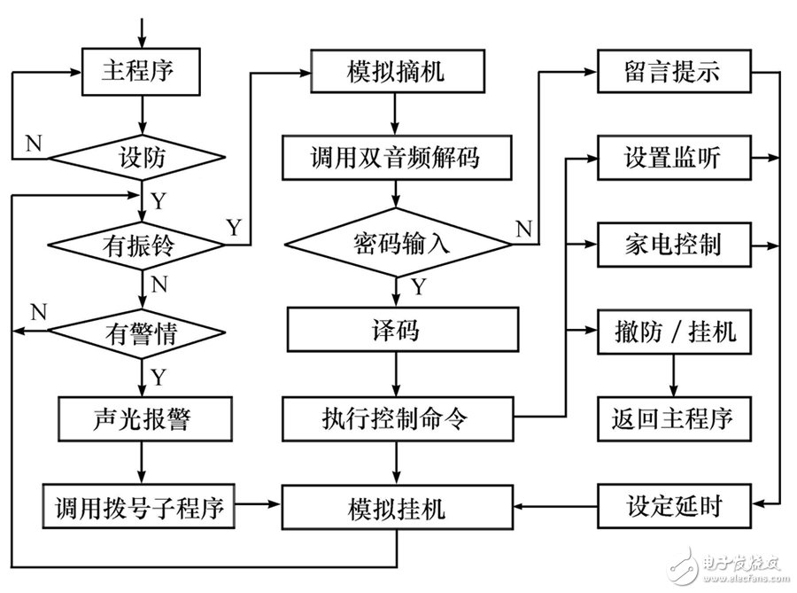 采用单总线与单片机的智能报警系统