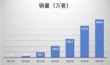 LED车灯市场行情,LED灯驱趋势