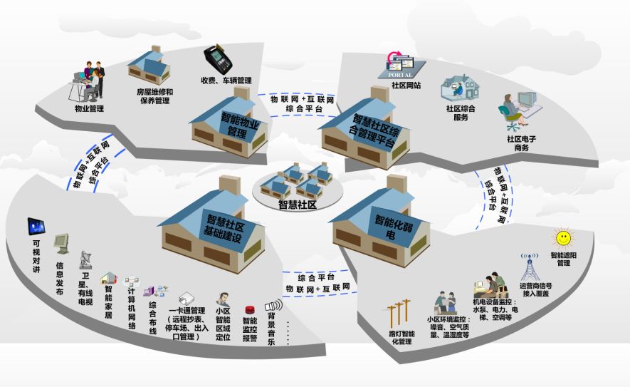 物联网高科技应用,给生活领域带来了更多的便利