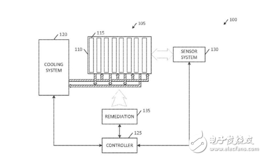 特斯拉申请新专利 疑似一种新型冷却系统